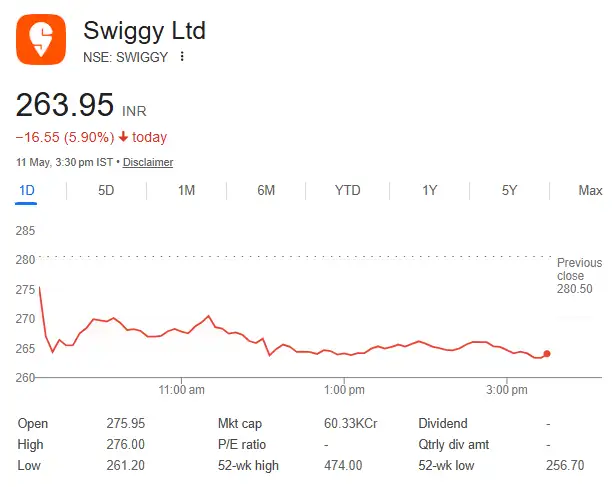 Swiggy shares